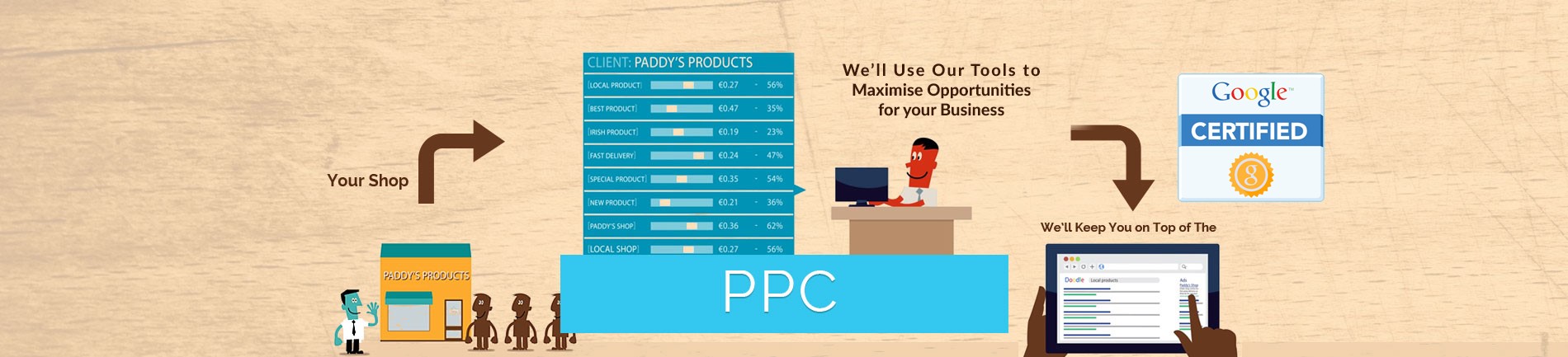 Tis the Season to Prepare your PPC Campaigns for Christmas!