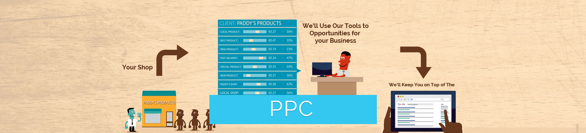 Pay Per Click PPC