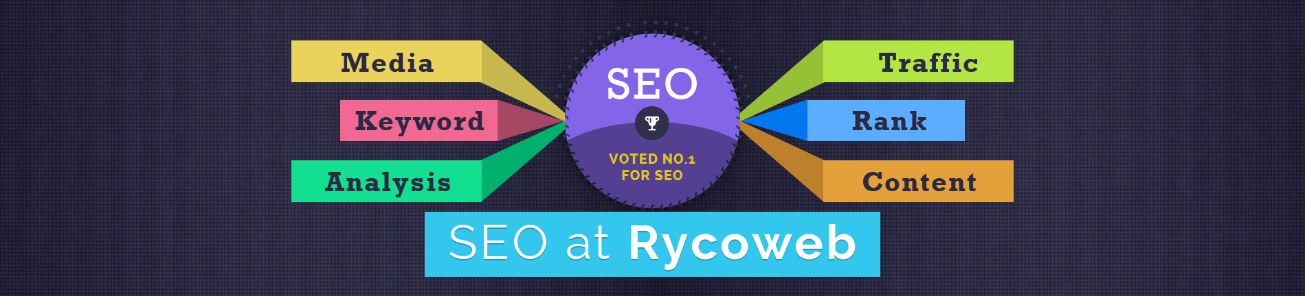 SEO Belfast, SEO Northern Ireland banner Ryco