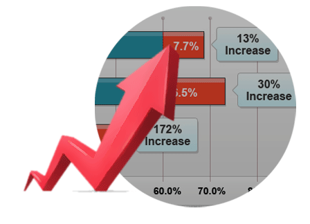 SEO Website Traffic Belfast Northern Ireland