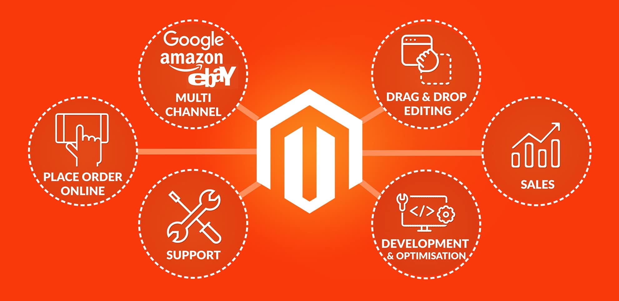Magento 1 to Magento 2 migrations